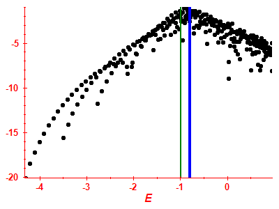 Strength function log